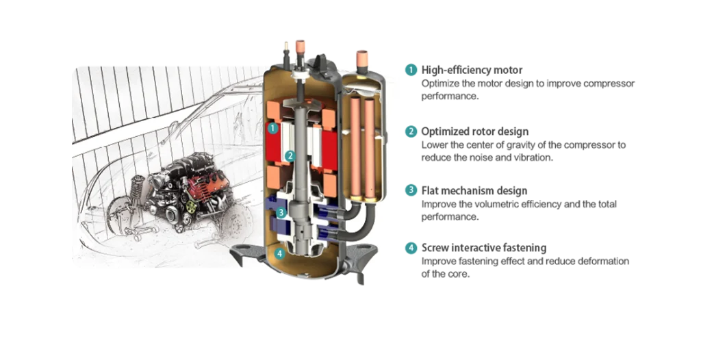 کمپرسور روتاری با ظرفیت 18000 BTU 