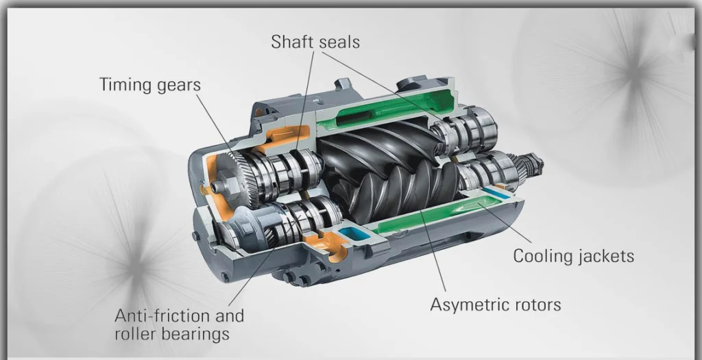 کمپرسور روتاری قدرتمند