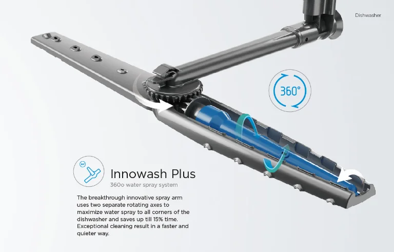  Innowash Plus 360 دستگاه نوآورانه اسپری آب 