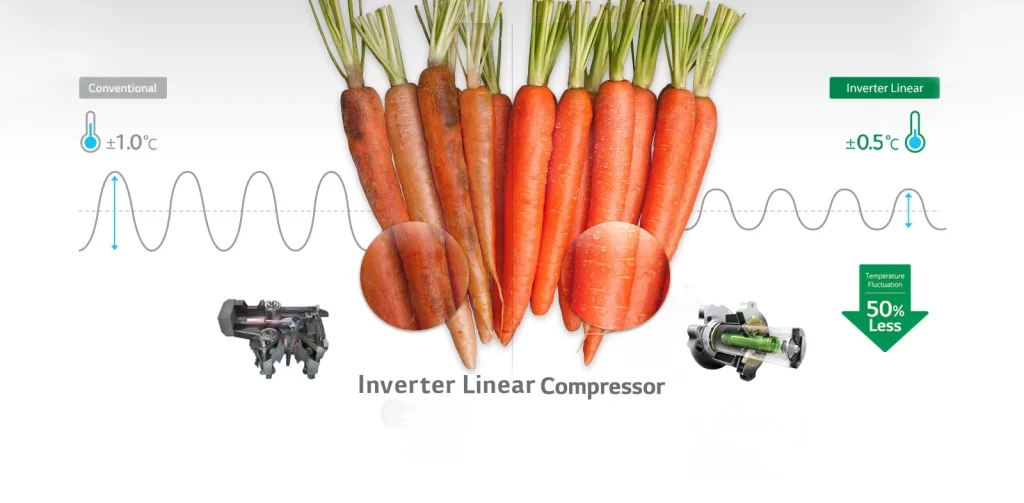 موتور Inverter Linear Compressor 